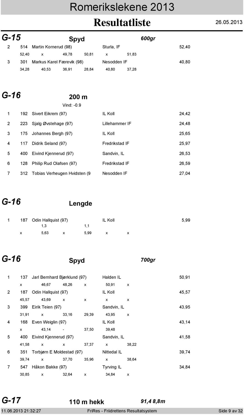 IF,9 Tbias Verheugen Hvidsten (9 Nesdden IF,0 G- Lengde Odin Hallquist (9) IL Kll,99,, x, x,99 x x G- Spyd 00gr Jarl Bernhard Bjørklund (9) Halden IL 0,9 x,, x 0,9 x Odin Hallquist (9) IL Kll,,,9 x x