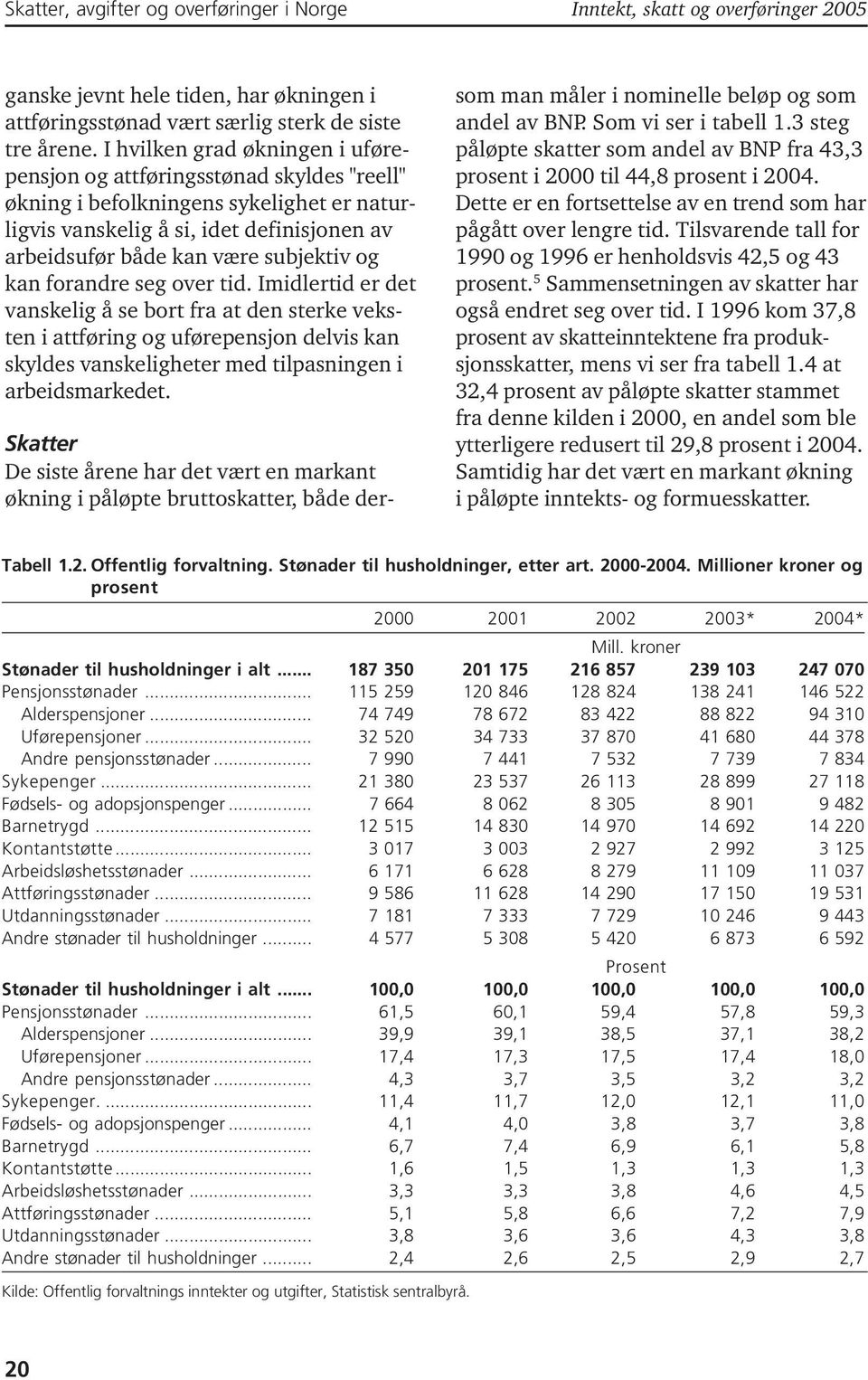 kan forandre seg over tid. Imidlertid er det vanskelig å se bort fra at den sterke veksten i attføring og uførepensjon delvis kan skyldes vanskeligheter med tilpasningen i arbeidsmarkedet.