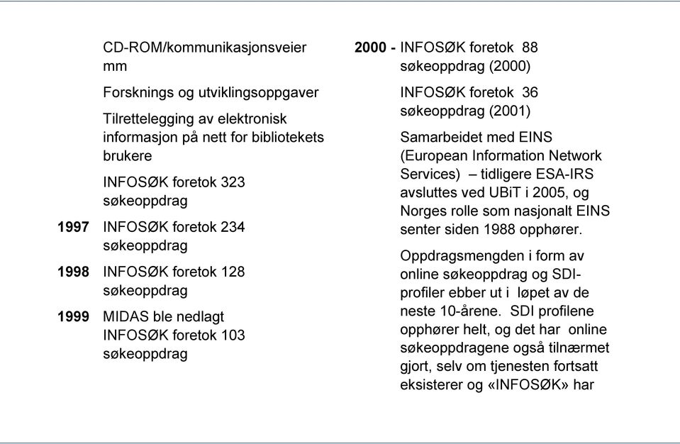 Samarbeidet med EINS (European Information Network Services) tidligere ESA-IRS avsluttes ved UBiT i 2005, og Norges rolle som nasjonalt EINS senter siden 1988 opphører.