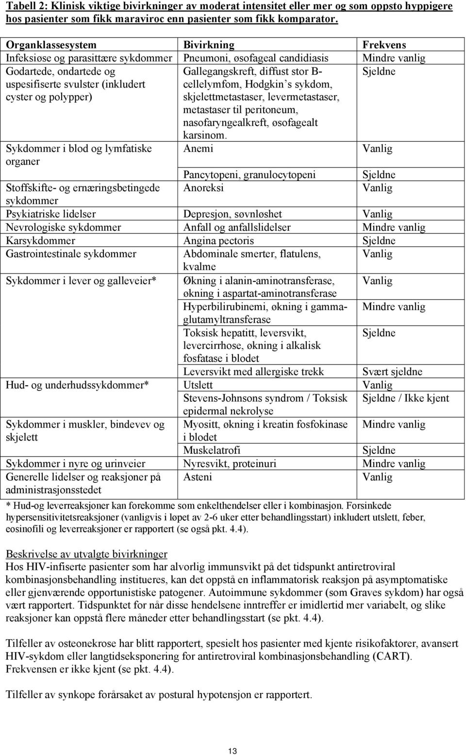 Gallegangskreft, diffust stor B- cellelymfom, Hodgkin s sykdom, skjelettmetastaser, levermetastaser, metastaser til peritoneum, nasofaryngealkreft, øsofagealt Sjeldne Sykdommer i blod og lymfatiske