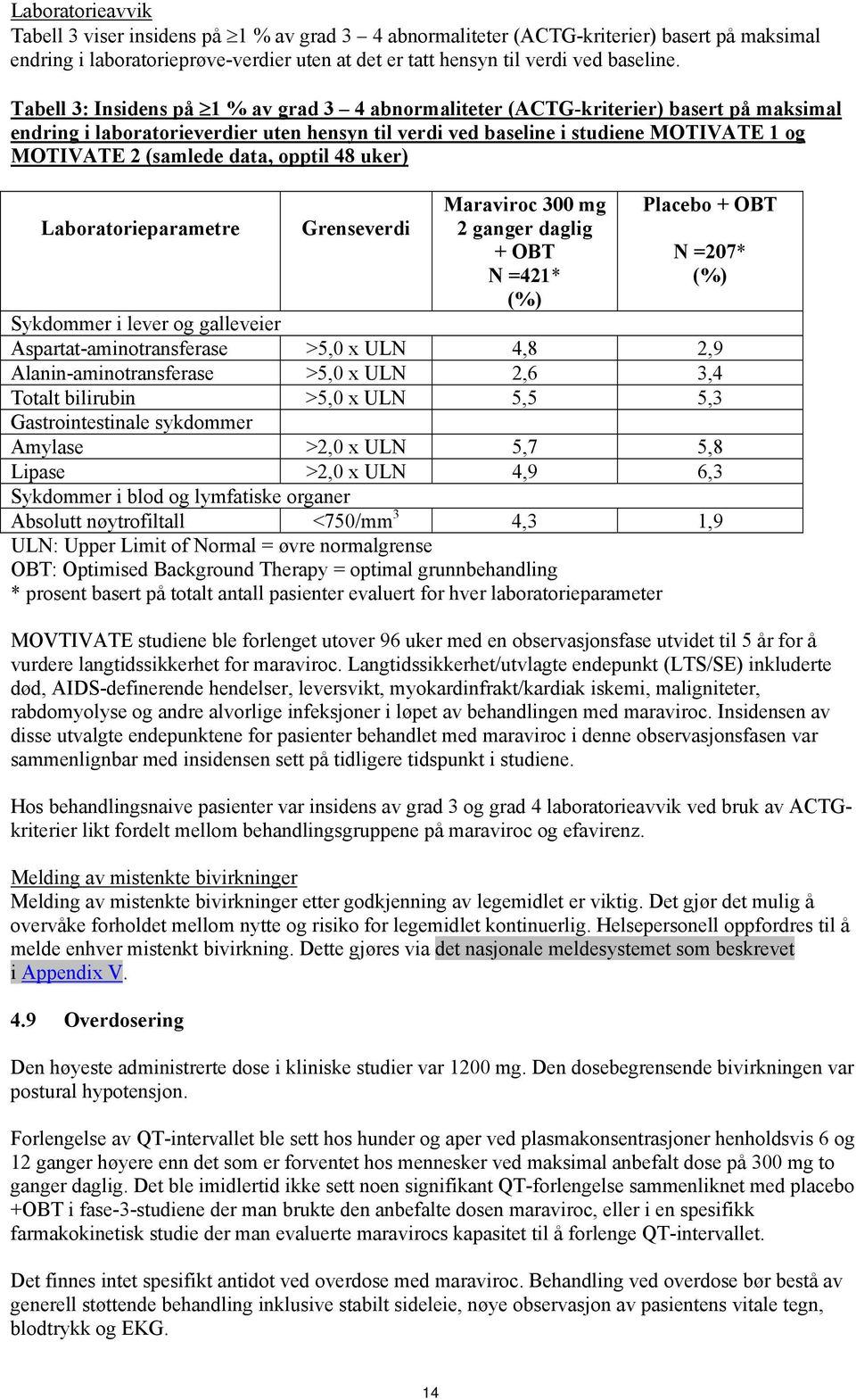 data, opptil 48 uker) Laboratorieparametre Grenseverdi Maraviroc 300 mg 2 ganger daglig + OBT N =421* (%) Placebo + OBT N =207* (%) Sykdommer i lever og galleveier Aspartat-aminotransferase >5,0 x