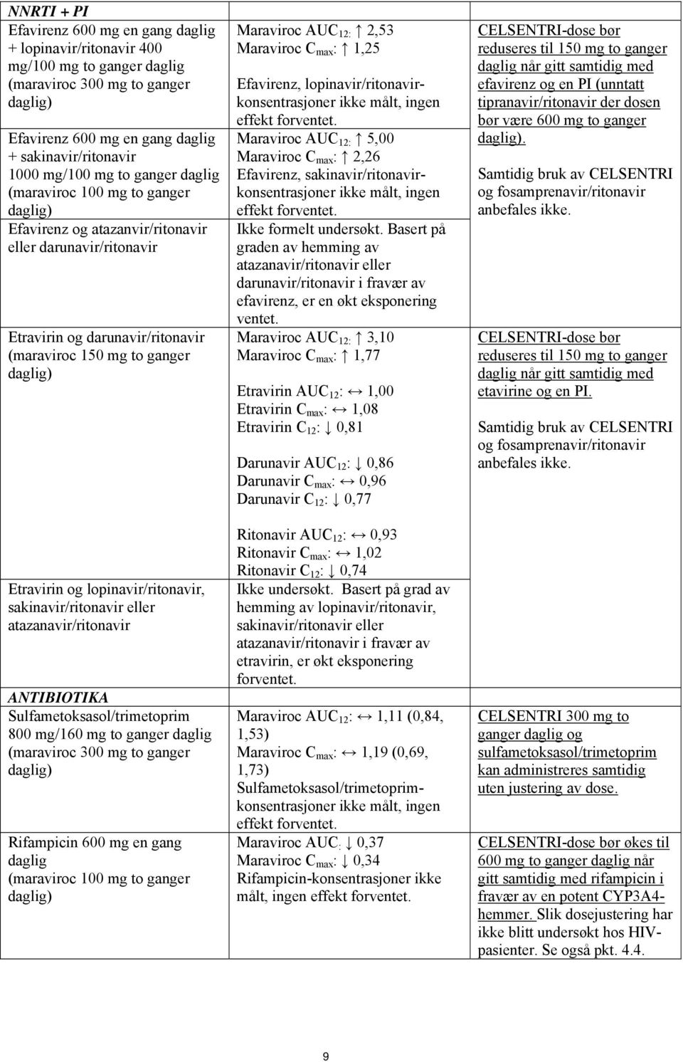 sakinavir/ritonavir eller atazanavir/ritonavir ANTIBIOTIKA Sulfametoksasol/trimetoprim 800 mg/160 mg to ganger daglig (maraviroc 300 mg to ganger Rifampicin 600 mg en gang daglig (maraviroc 100 mg to