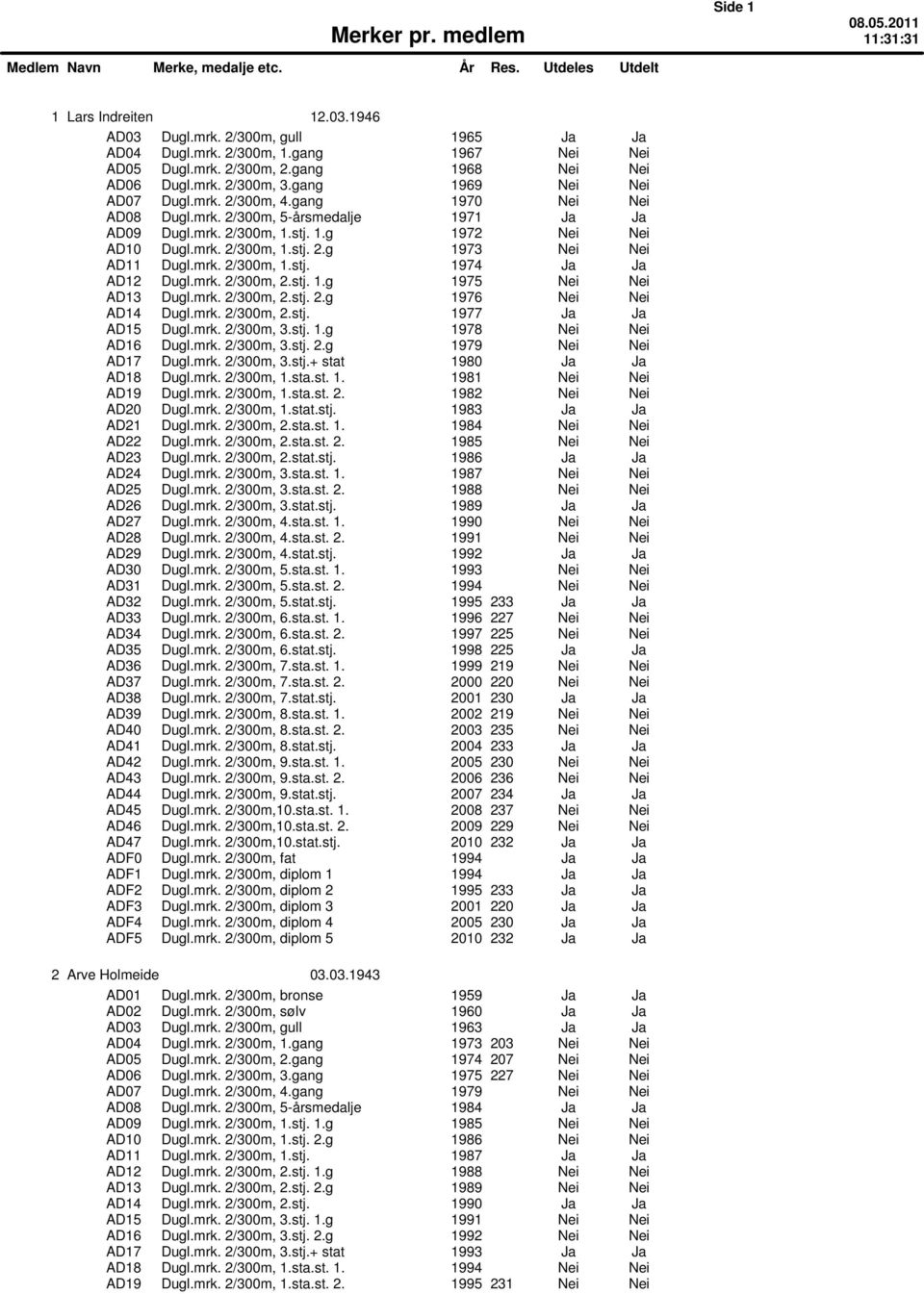 mrk. 2/300m, 1.stj. 1974 Ja Ja AD12 Dugl.mrk. 2/300m, 2.stj. 1.g 1975 Nei Nei AD13 Dugl.mrk. 2/300m, 2.stj. 2.g 1976 Nei Nei AD14 Dugl.mrk. 2/300m, 2.stj. 1977 Ja Ja AD15 Dugl.mrk. 2/300m, 3.stj. 1.g 1978 Nei Nei AD16 Dugl.