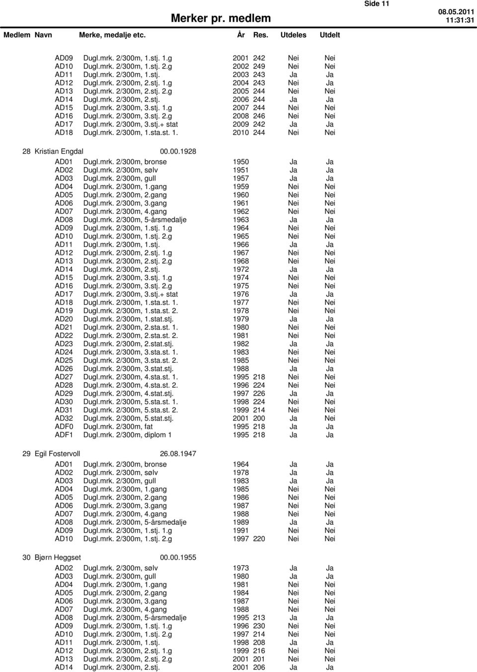 mrk. 2/300m, 3.stj.+ stat 2009 242 Ja Ja AD18 Dugl.mrk. 2/300m, 1.sta.st. 1. 2010 244 Nei Nei 28 Kristian Engdal 00.00.1928 AD02 Dugl.mrk. 2/300m, sųlv 1951 Ja Ja AD03 Dugl.mrk. 2/300m, gull 1957 Ja Ja AD04 Dugl.