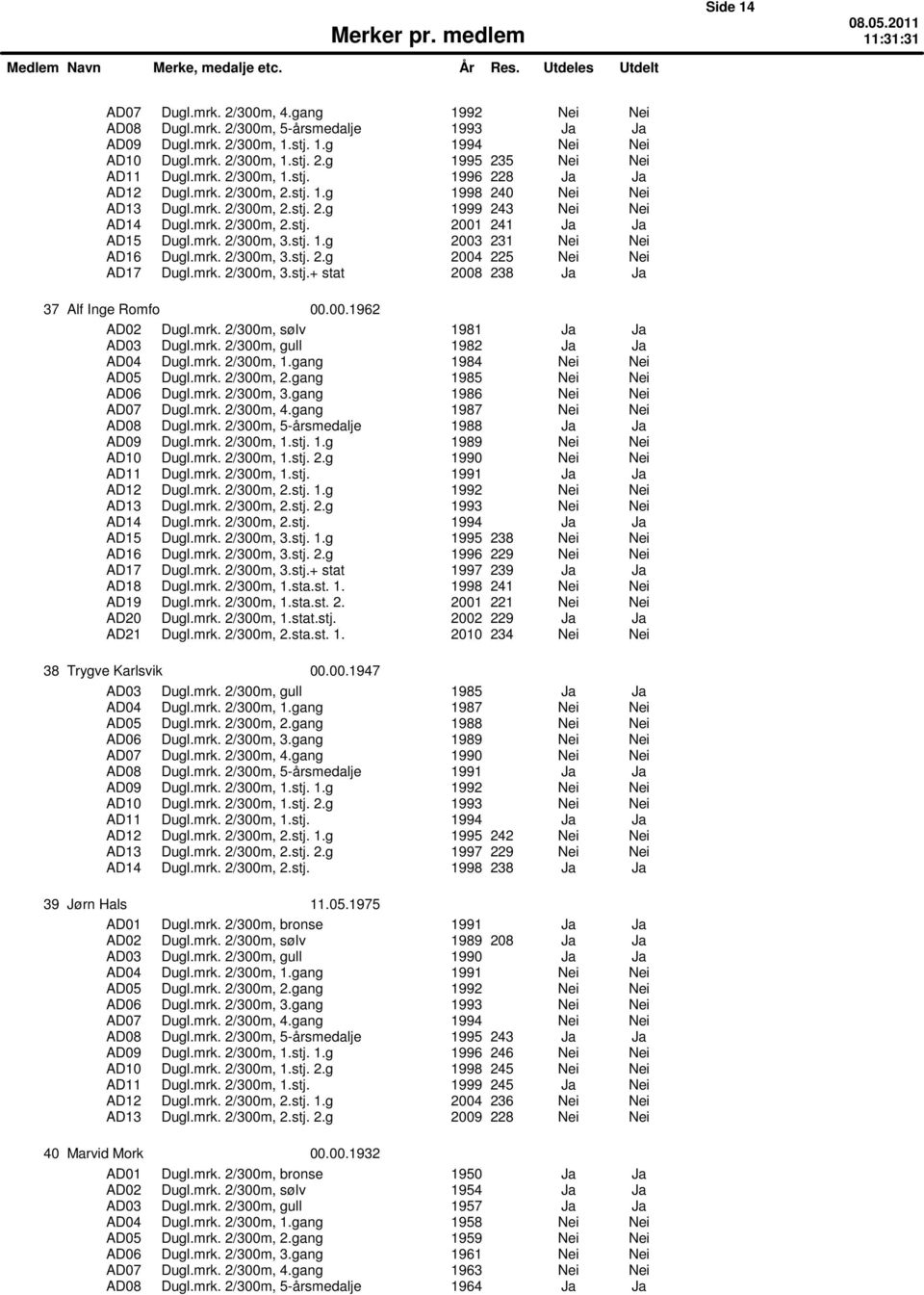 stj. 1.g 2003 231 Nei Nei AD16 Dugl.mrk. 2/300m, 3.stj. 2.g 2004 225 Nei Nei AD17 Dugl.mrk. 2/300m, 3.stj.+ stat 2008 238 Ja Ja 37 Alf Inge Romfo 00.00.1962 AD02 Dugl.mrk. 2/300m, sųlv 1981 Ja Ja AD03 Dugl.