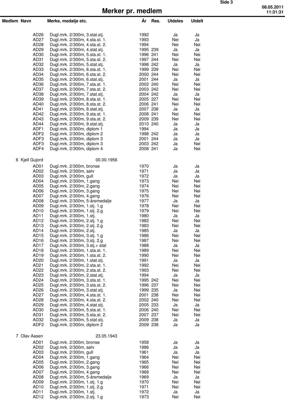 mrk. 2/300m, 6.sta.st. 2. 2000 244 Nei Nei AD35 Dugl.mrk. 2/300m, 6.stat.stj. 2001 244 Ja Ja AD36 Dugl.mrk. 2/300m, 7.sta.st. 1. 2002 240 Nei Nei AD37 Dugl.mrk. 2/300m, 7.sta.st. 2. 2003 242 Nei Nei AD38 Dugl.