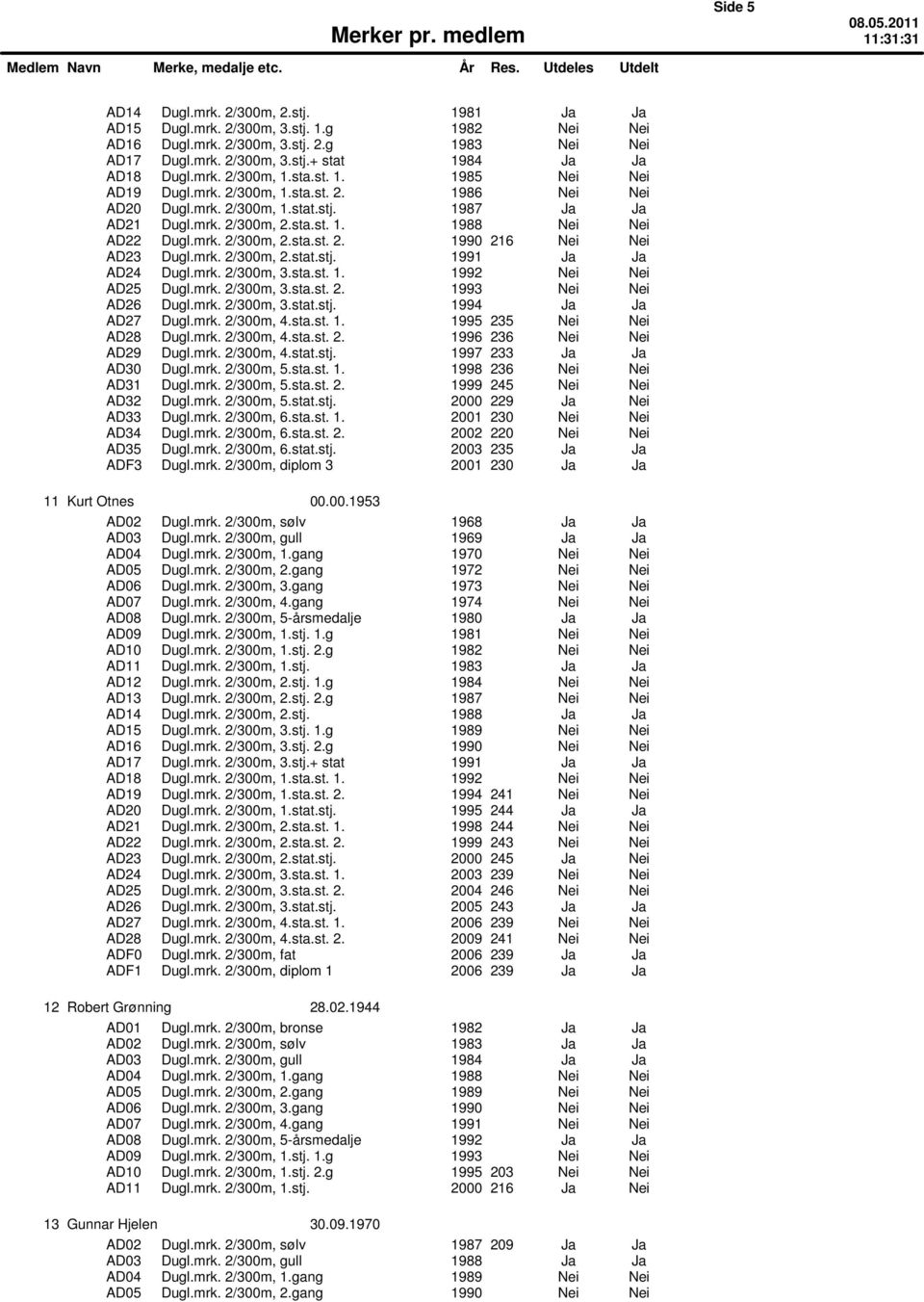 mrk. 2/300m, 2.stat.stj. 1991 Ja Ja AD24 Dugl.mrk. 2/300m, 3.sta.st. 1. 1992 Nei Nei AD25 Dugl.mrk. 2/300m, 3.sta.st. 2. 1993 Nei Nei AD26 Dugl.mrk. 2/300m, 3.stat.stj. 1994 Ja Ja AD27 Dugl.mrk. 2/300m, 4.