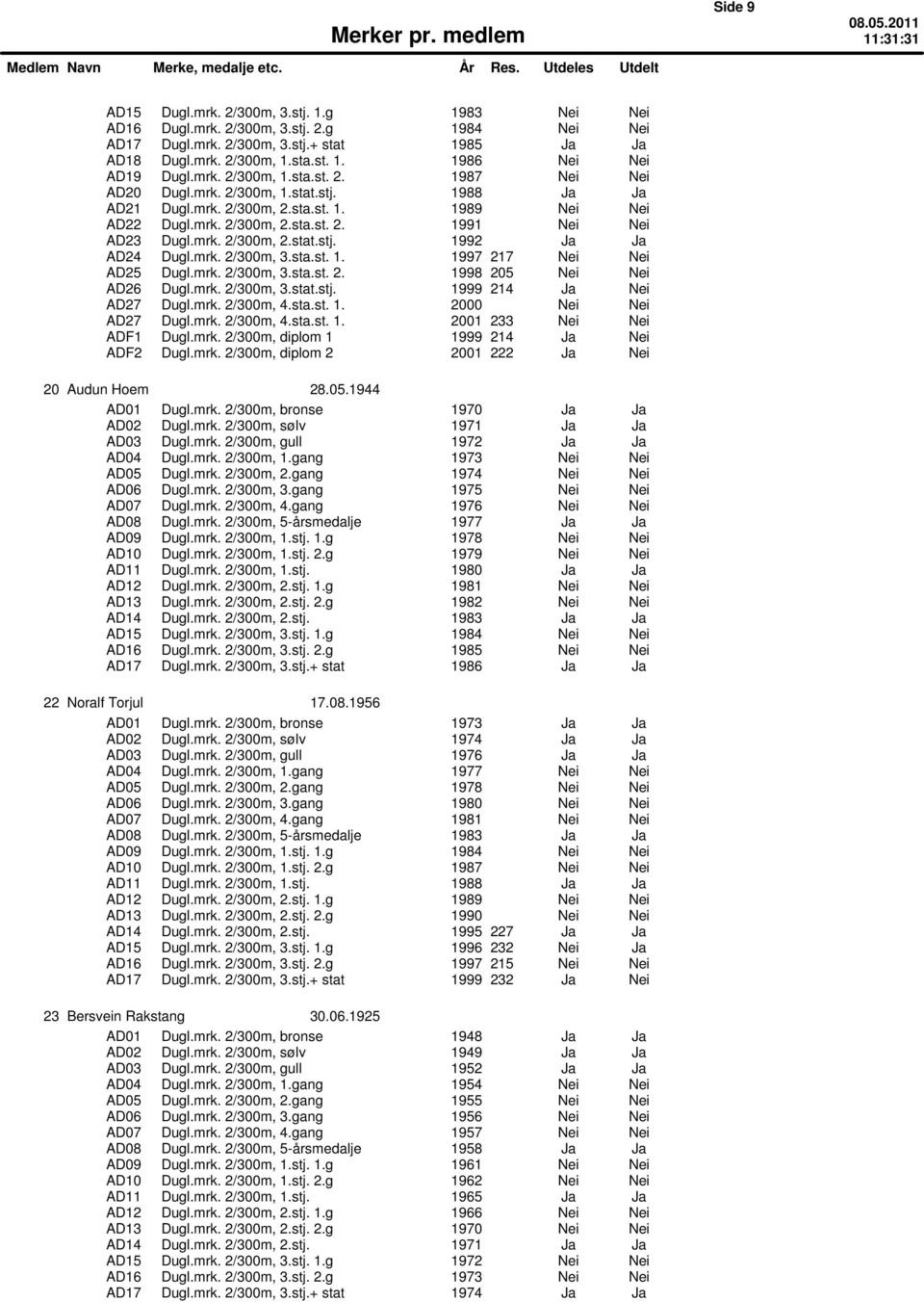 mrk. 2/300m, 1.stj. 2.g 1962 Nei Nei AD11 Dugl.mrk. 2/300m, 1.stj. 1965 Ja Ja AD12 Dugl.mrk. 2/300m, 2.stj. 1.g 1966 Nei Nei AD13 Dugl.mrk. 2/300m, 2.stj. 2.g 1970 Nei Nei AD14 Dugl.mrk. 2/300m, 2.stj. 1971 Ja Ja AD15 Dugl.