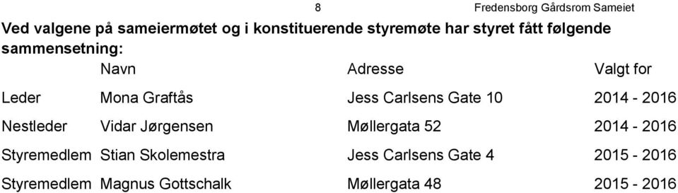 Carlsens Gate 10 2014-2016 Nestleder Vidar Jørgensen Møllergata 52 2014-2016 Styremedlem