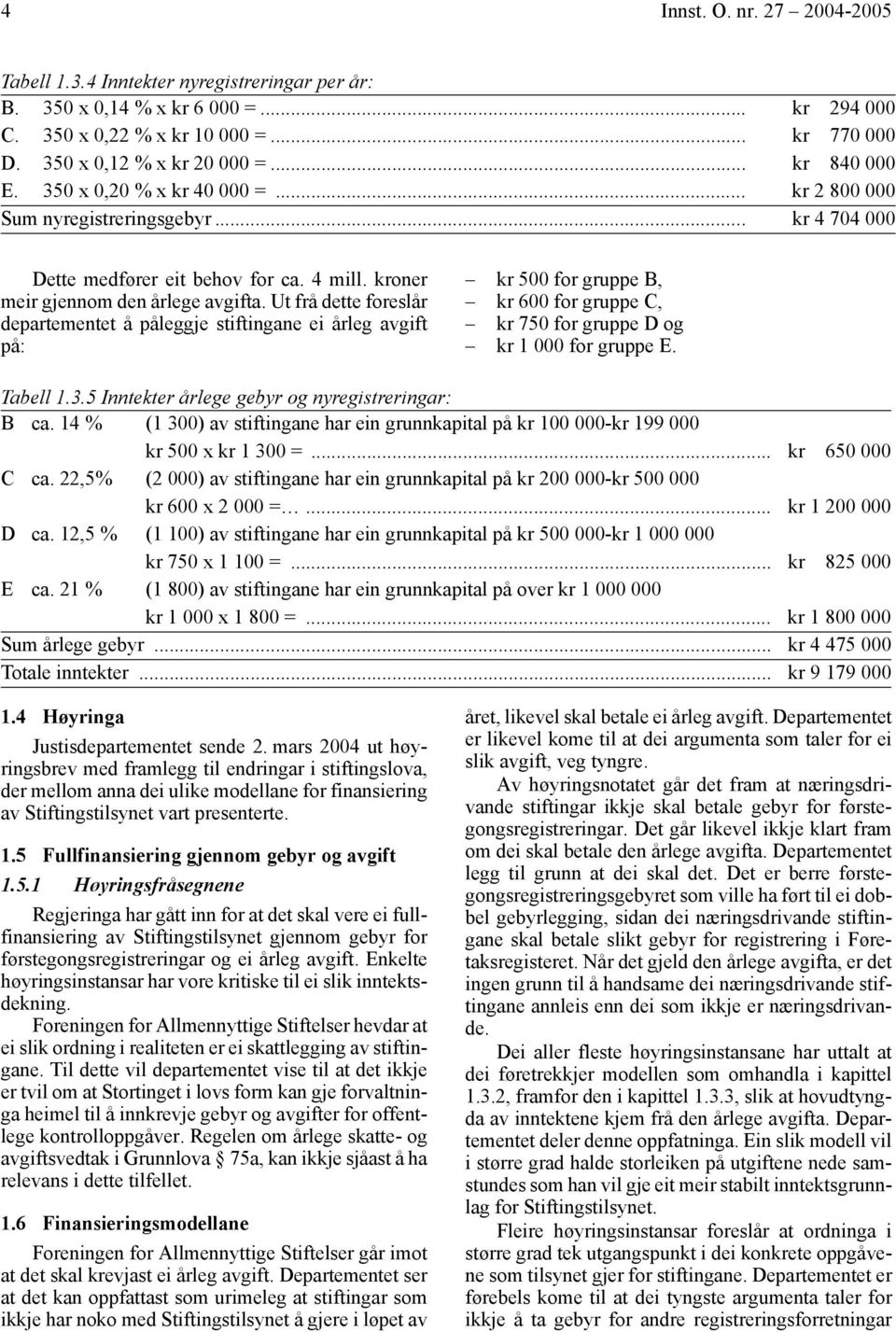 Ut frå dette foreslår departementet å påleggje stiftingane ei årleg avgift på: kr 500 for gruppe B, kr 600 for gruppe C, kr 750 for gruppe D og kr 1 000 for gruppe E. Tabell 1.3.