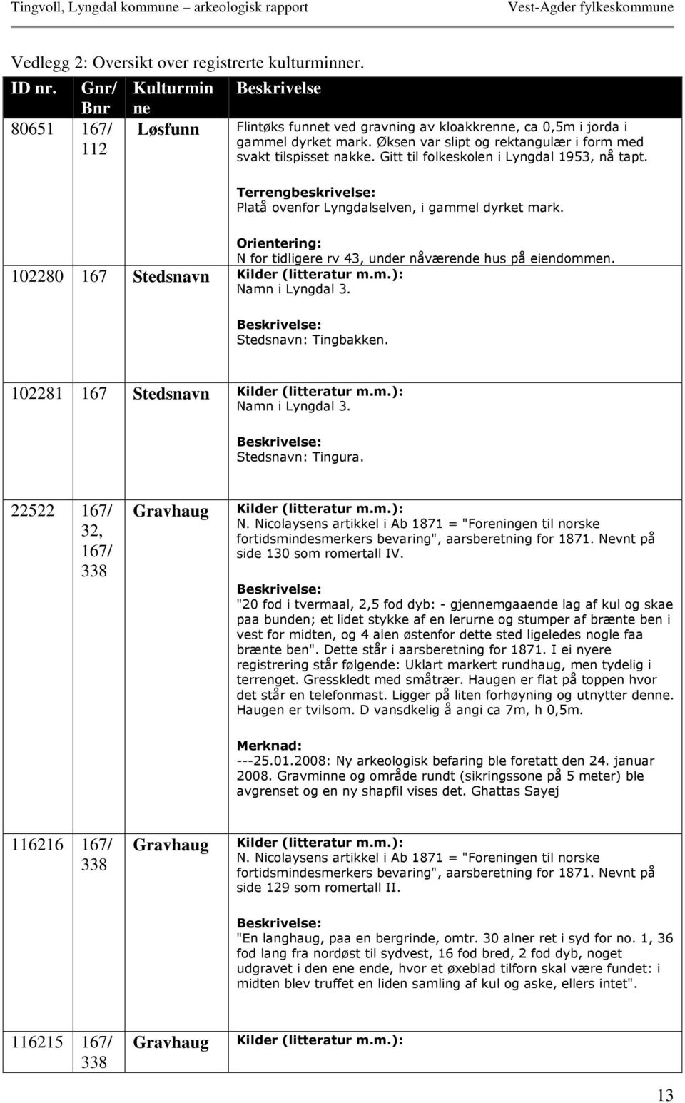 Orientering: N for tidligere rv 43, under nåværende hus på eiendommen. 102280 167 Stedsnavn Kilder (litteratur m.m.): Namn i Lyngdal 3. Beskrivelse: Stedsnavn: Tingbakken.