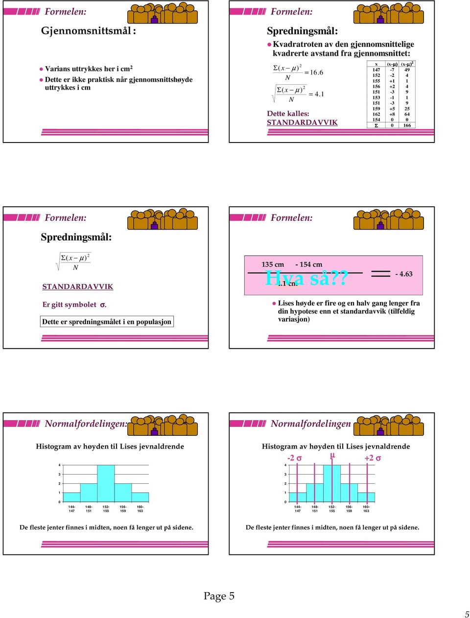 1 Dette kalles: STADARDAVVIK x (x-µ) (x-µ) 147-7 49 15-4 155 +1 1 156 + 4 151-3 9 153-1 1 151-3 9 159 +5 5 16 +8 64 154 0 0 Σ 0 166 Spredningsmål: Σ( x µ ) STADARDAVVIK 135 cm - 154 cm Hva 4.1 cm så?