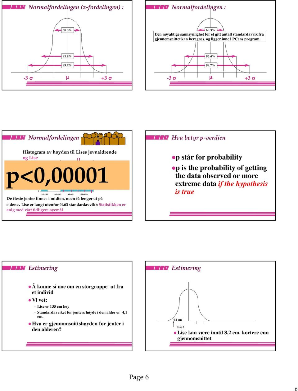 7% -3 σ µ +3 σ 95.