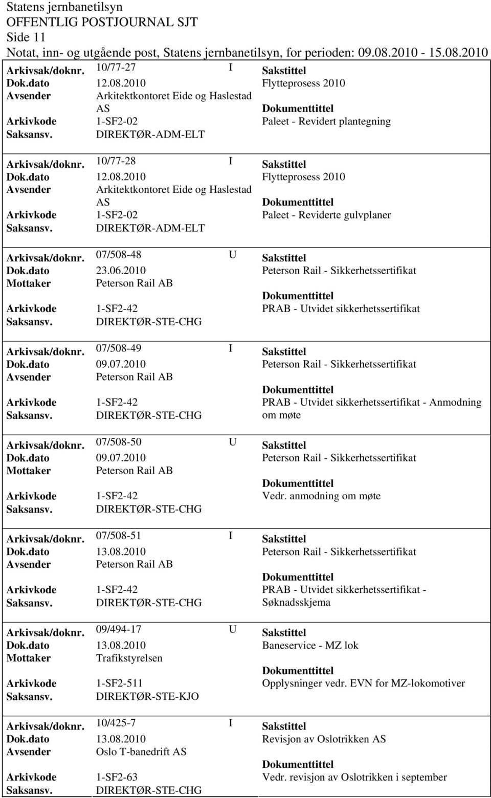 2010 Peterson Rail - Sikkerhetssertifikat Mottaker Peterson Rail AB Arkivkode 1-SF2-42 PRAB - Utvidet sikkerhetssertifikat Arkivsak/doknr. 07/