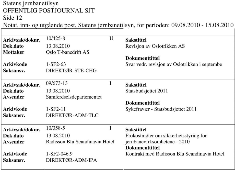 09/673-13 I Sakstittel Statsbudsjettet 2011 Avsender Samferdselsdepartementet Arkivkode 1-SF2-11 Sykefravær - Statsbudsjettet 2011 Saksansv.