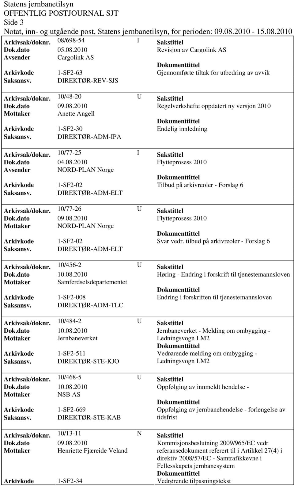 DIREKTØR-ADM-IPA Arkivsak/dok0/77-25 I Sakstittel Dok.dato 04.08.