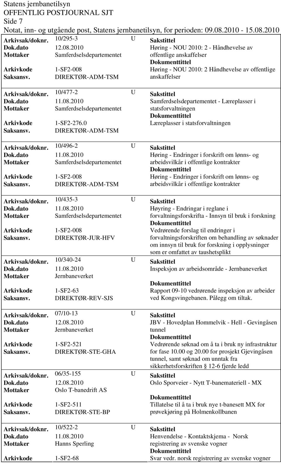 0 Læreplasser i statsforvaltningen Saksansv.