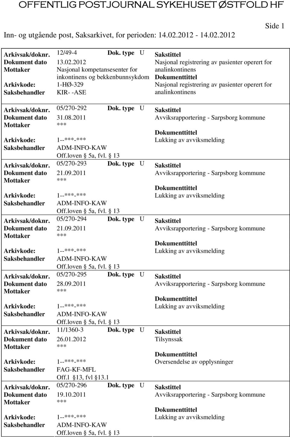 registrering av pasienter operert for Saksbehandler KIR- -ASE analinkontinens Arkivsak/doknr. 05/270-292 Dok. type U Sakstittel Dokument dato 31.08.2011 Arkivsak/doknr. 05/270-293 Dok.