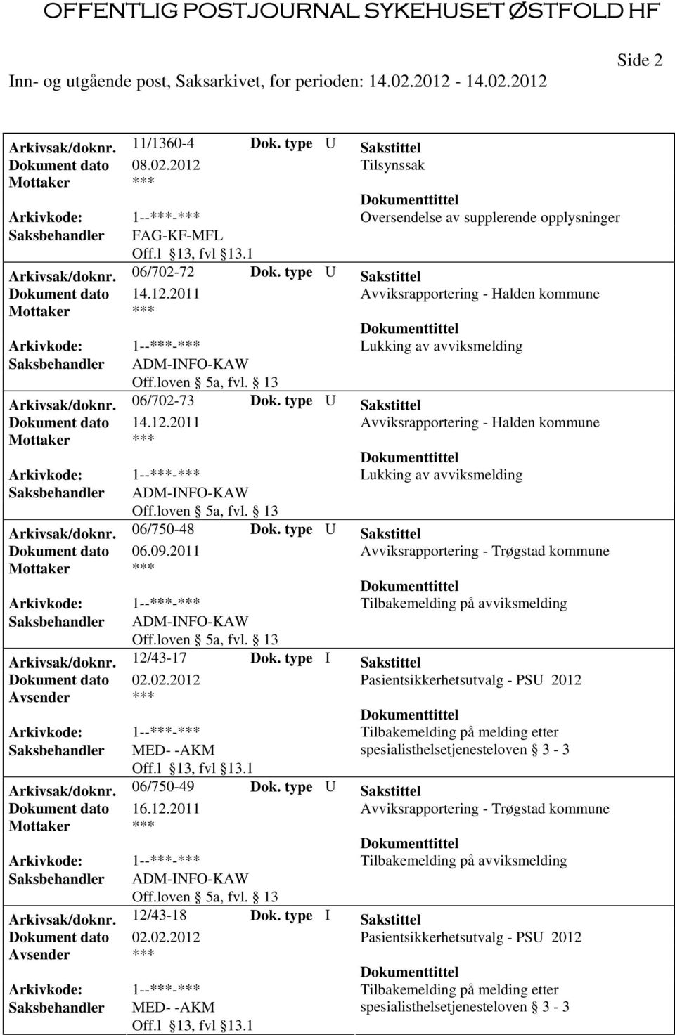 2011 Avviksrapportering - Trøgstad kommune Tilbakemelding på avviksmelding Arkivsak/doknr. 12/43-17 Dok. type I Sakstittel Dokument dato 02.02.2012 Arkivsak/doknr. 06/750-49 Dok.