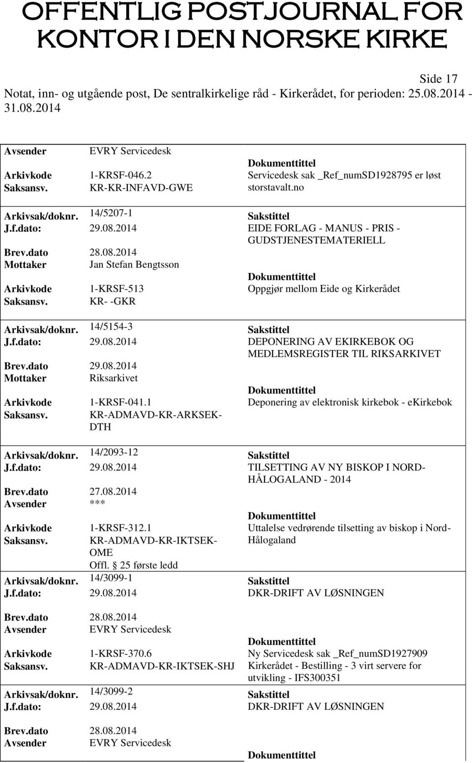 f.dato: 29.08.2014 DEPONERING AV EKIRKEBOK OG MEDLEMSREGISTER TIL RIKSARKIVET Brev.dato 29.08.2014 Mottaker Riksarkivet Arkivkode 1-KRSF-041.1 Deponering av elektronisk kirkebok - ekirkebok Saksansv.