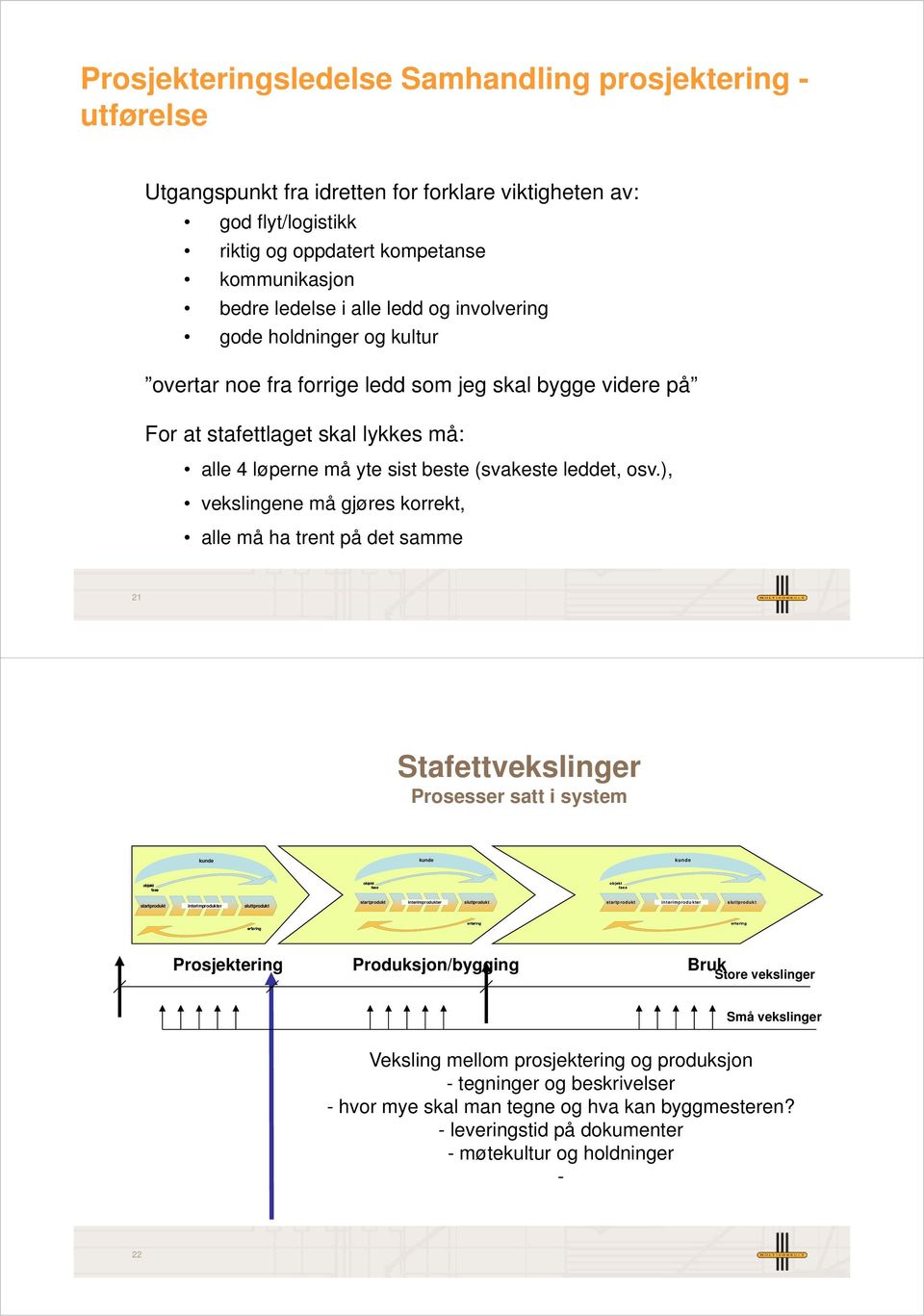 ), vekslingene må gjøres korrekt, alle må ha trent på det samme 21 Stafettvekslinger Prosesser satt i system kunde kunde kunde objekt fase objekt fase objekt fase startprodukt interimprodukter