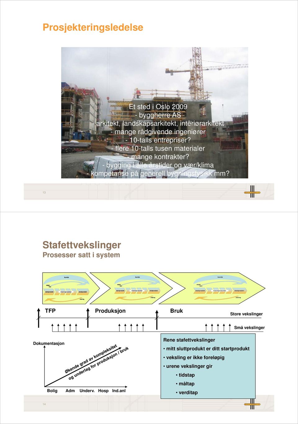 13 Stafettvekslinger Prosesser satt i system kunde kunde kunde objekt fase objekt fase objekt fase startprodukt interimprodukter sluttprodukt startprodukt interimprodukter sluttprodukt