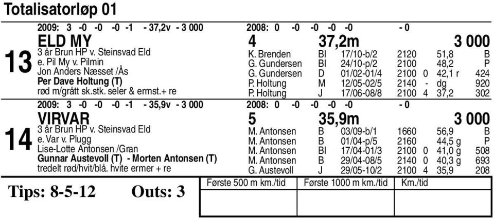 Holtung J /0-0/ 00, 0 00: -0-0 -0 - -,v - 000 00: 0-0 -0-0 -0-0 Virvar,m 000 år Brun HP v. Steinsvad Eld e. Var v.