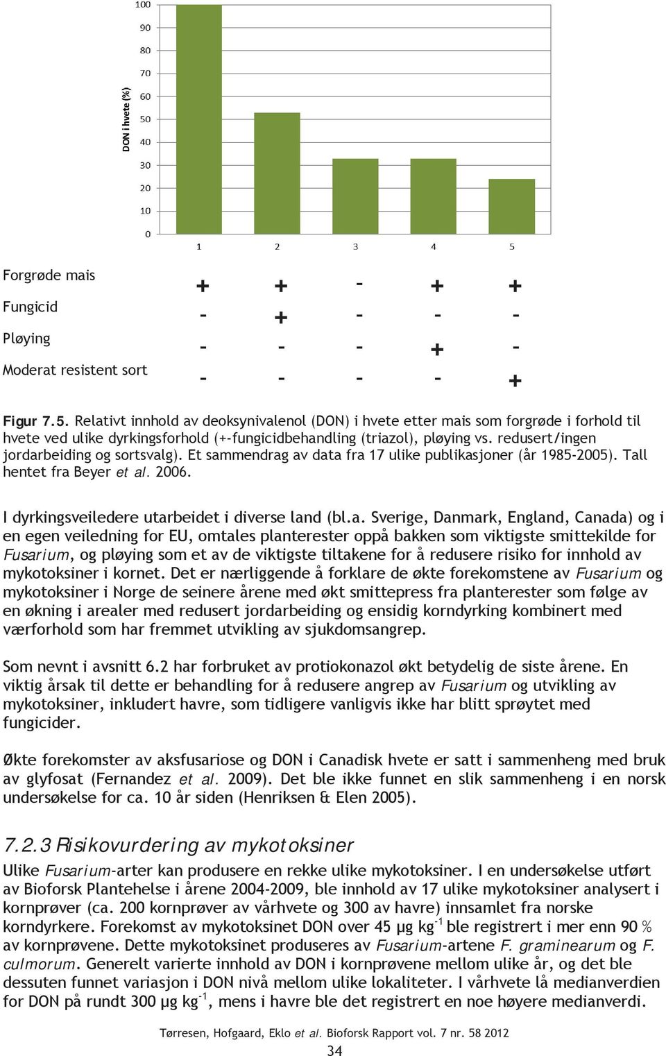 redusert/ingen jordar