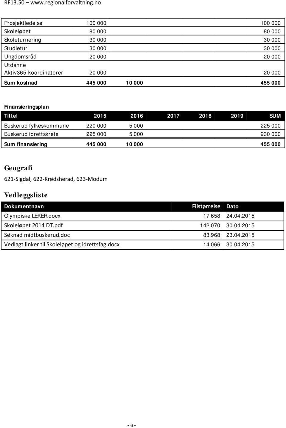 000 5 000 230 000 Sum finansiering 445 000 10 000 455 000 Geografi 621-Sigdal, 622-Krødsherad, 623-Modum Vedleggsliste Dokumentnavn Filstørrelse Dato Olympiske LEKER.