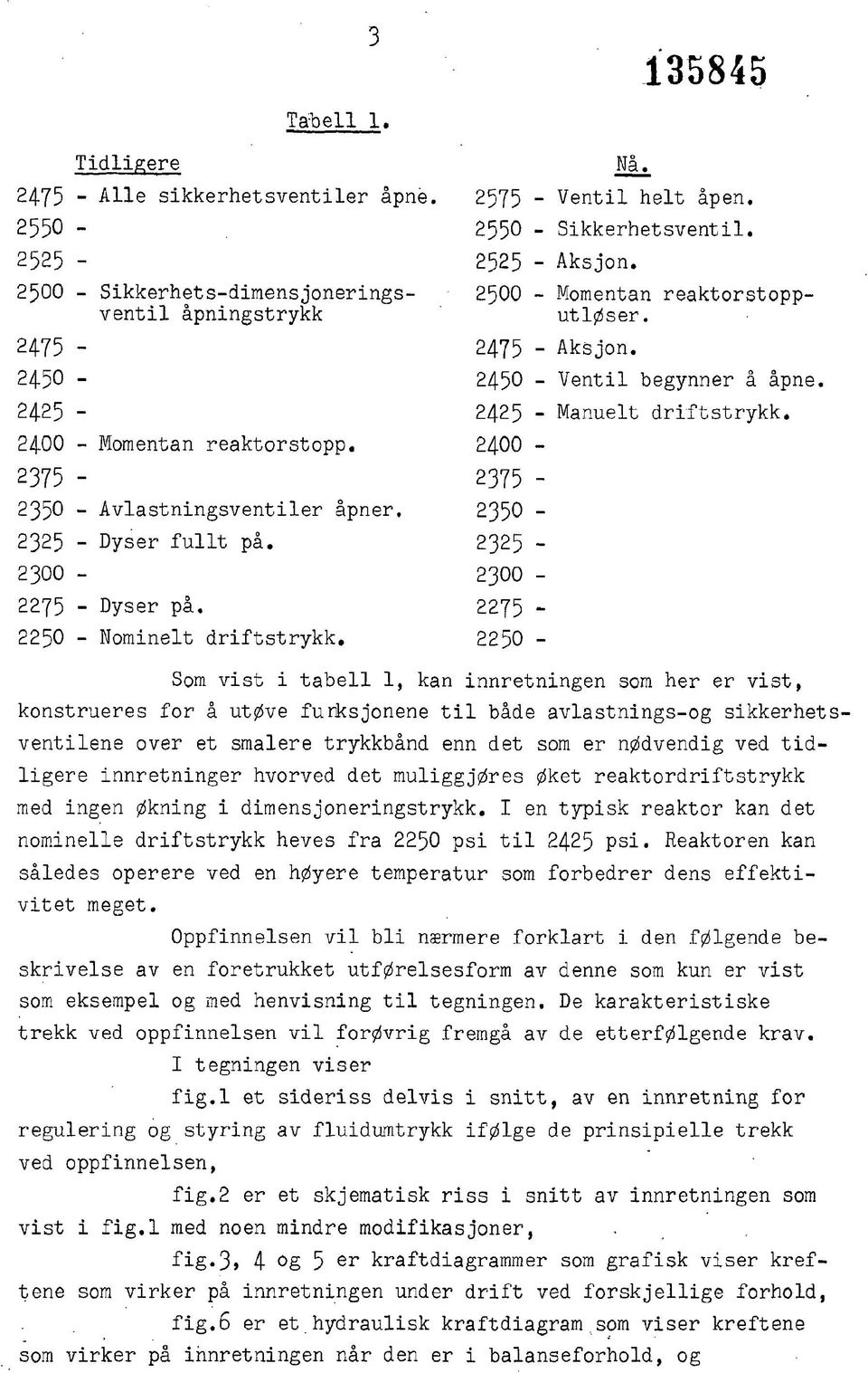 2400 - Momentan reaktorstopp. 2400-2375 - 2375-2350 - Avlastningsventiler åpner, 2350-2325 - Dyser fullt på. 2325-2300 - 2300-2275 - Dyser på. 2275-2250 - Nominelt driftstrykk.