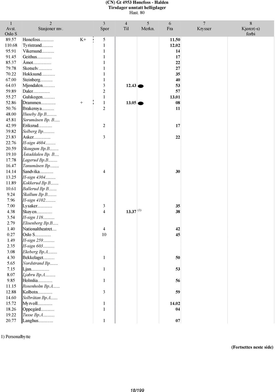 B.... Lagerud Bp.B.... Tanumåsen Bp..... Sandvika... 0. H-sign 0....9 Kokkerud Bp B... 0. Ballerud Bp B... 9. Skallum Bp B....9 H-sign 0....00 Lysaker.... Skøyen.... (). H-sign....9 Elisenberg Bp.B....0 Nationaltheatret.