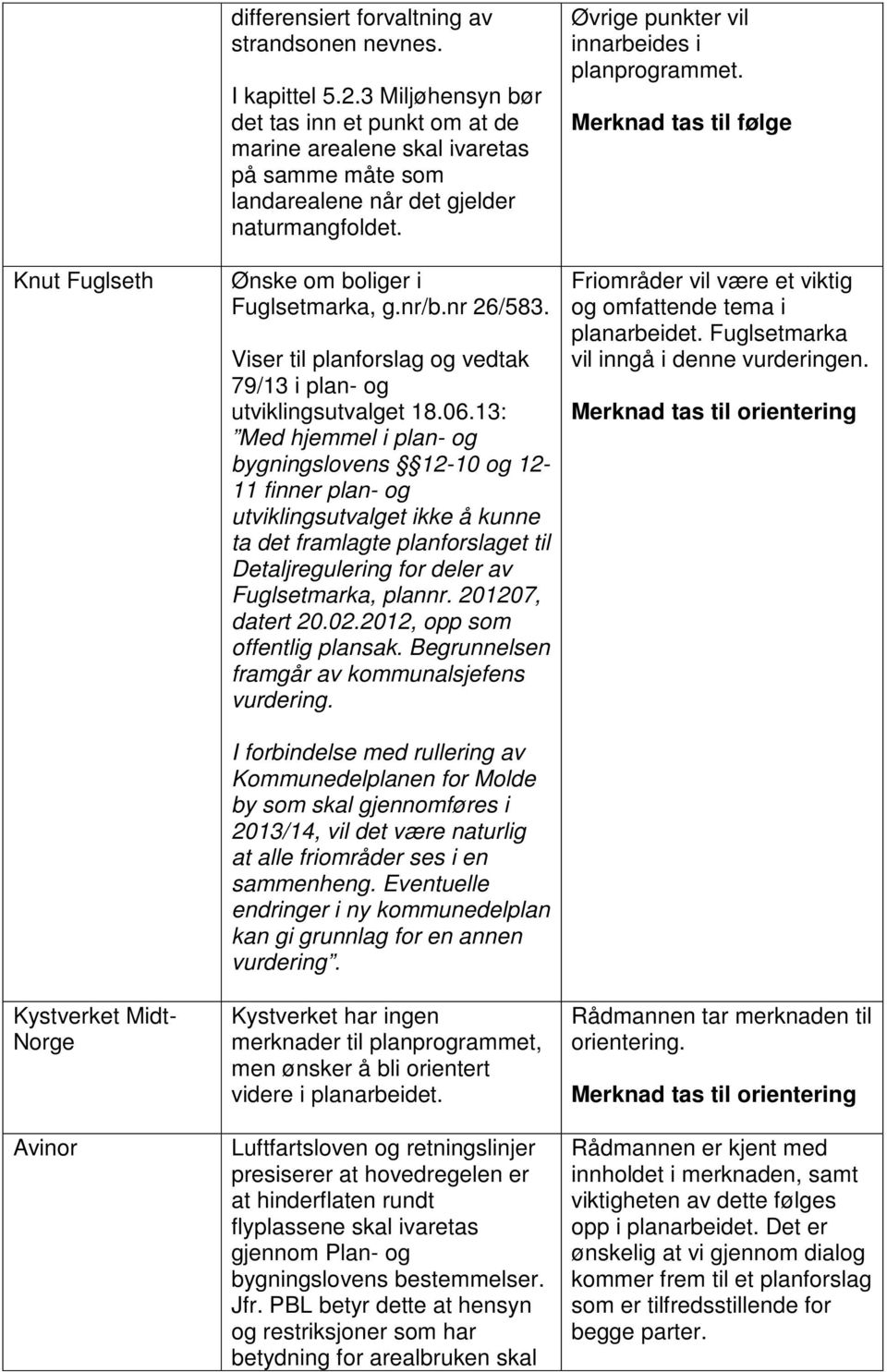 Viser til planforslag og vedtak 79/13 i plan- og utviklingsutvalget 18.06.