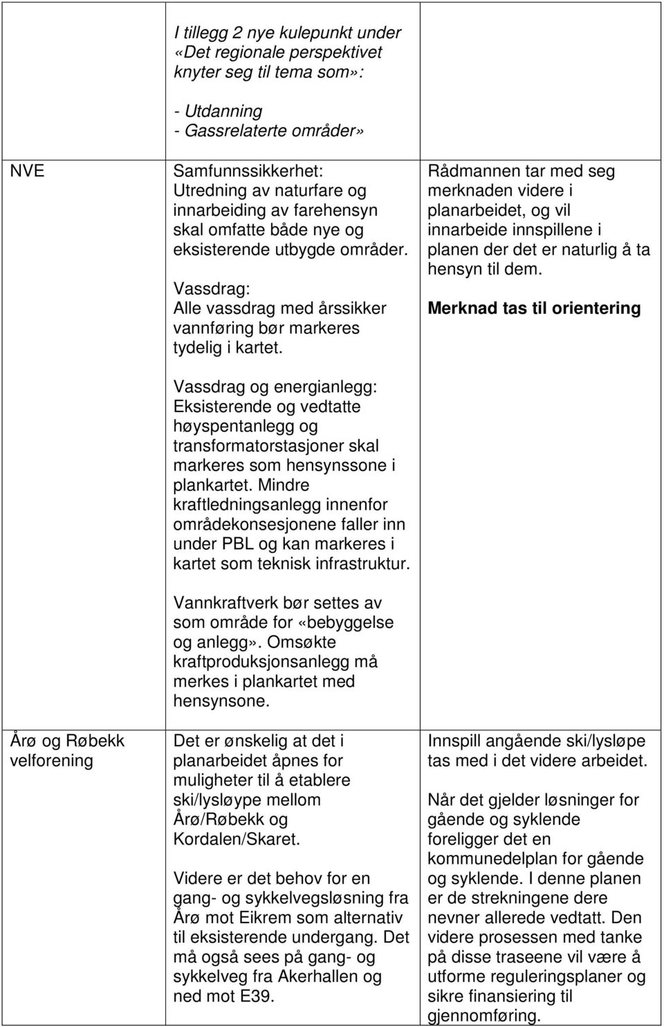 Vassdrag og energianlegg: Eksisterende og vedtatte høyspentanlegg og transformatorstasjoner skal markeres som hensynssone i plankartet.