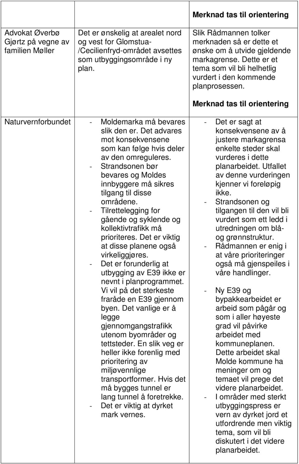 Naturvernforbundet - Moldemarka må bevares slik den er. Det advares mot konsekvensene som kan følge hvis deler av den omreguleres.