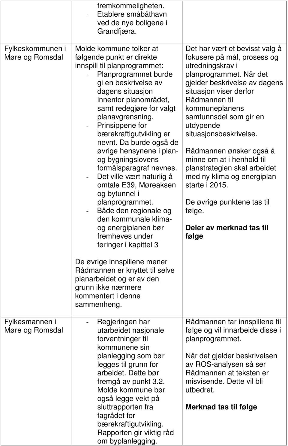 planavgrensning. - Prinsippene for bærekraftigutvikling er nevnt. Da burde også de øvrige hensynene i planog bygningslovens formålsparagraf nevnes.