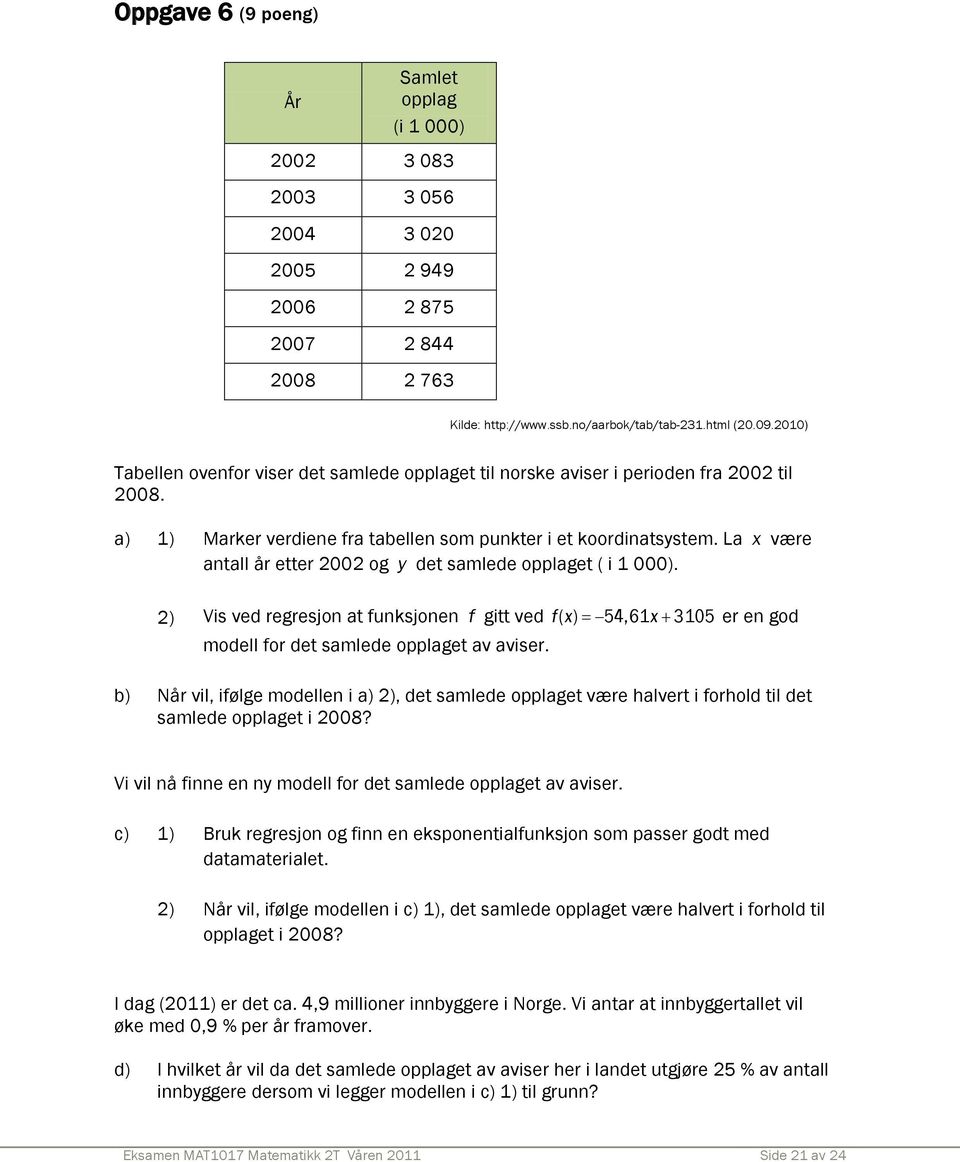 La x være antall år etter 2002 og y det samlede opplaget ( i 1 000). 2) Vis ved regresjon at funksjonen f gitt ved f( x) = 54,61x+ 3105 er en god modell for det samlede opplaget av aviser.