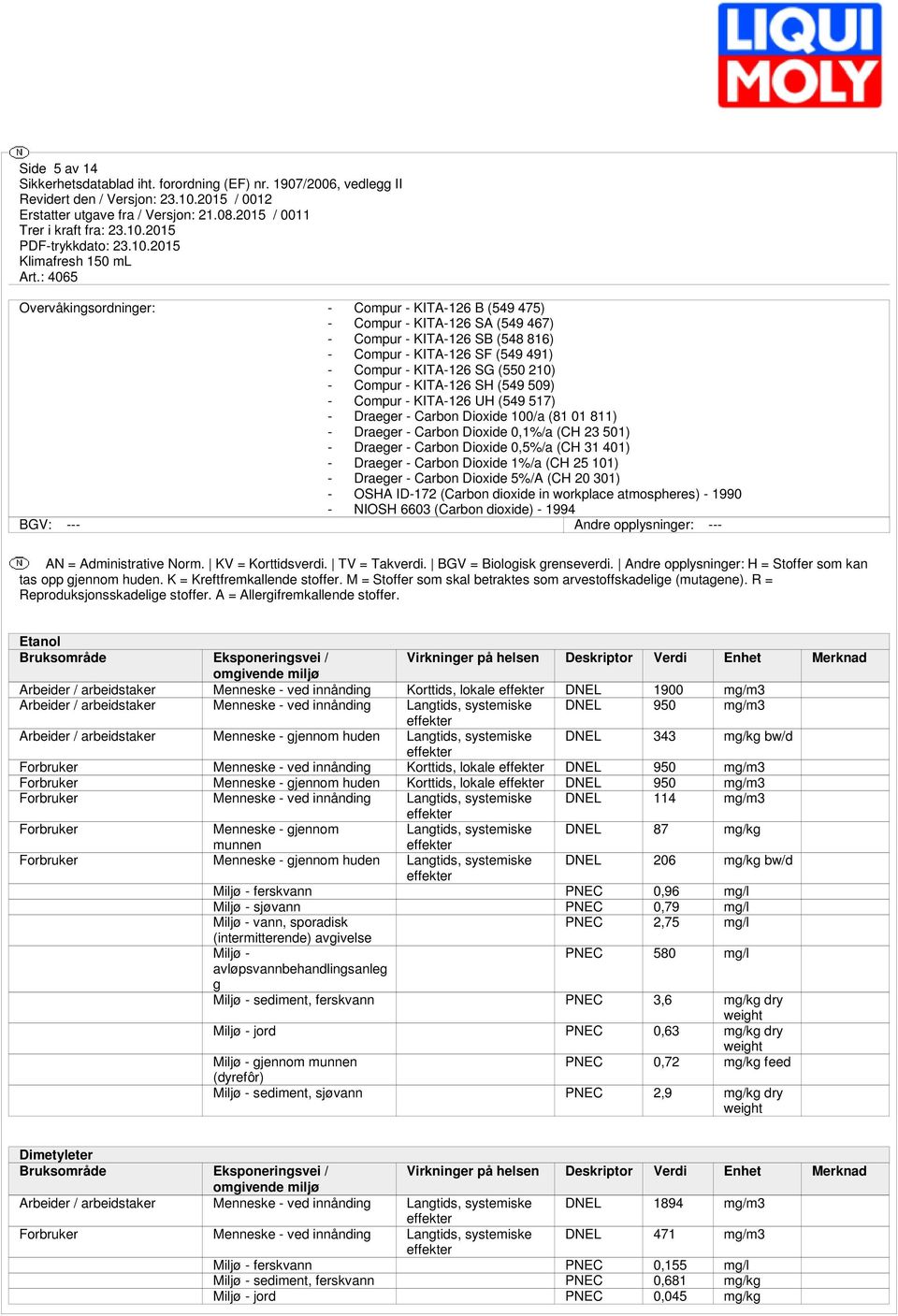 401) - Draeger - Carbon Dioxide 1%/a (CH 25 101) - Draeger - Carbon Dioxide 5%/A (CH 20 301) - OSHA ID-172 (Carbon dioxide in workplace atmospheres) - 1990 - NIOSH 6603 (Carbon dioxide) - 1994 BGV: