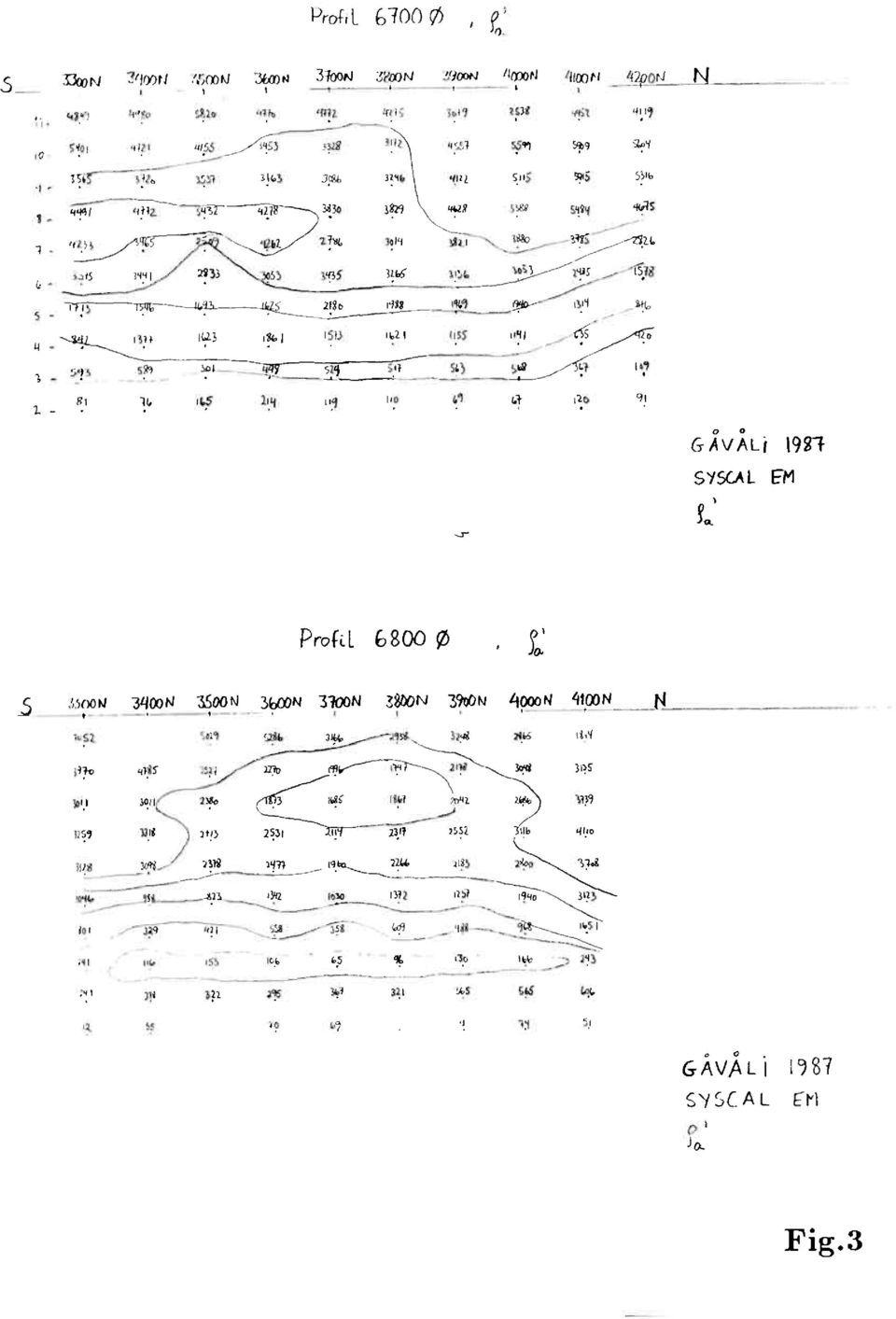 9 53 2. 5r+ 3..9 455 53 %53 2,5 t$. --C( _...---- 5.9 twl :3.--litb 5.78? 8 4.5 2LI il, 0 4.<. sto 9i G-ÅVÅLI 98 SYSCAL EM Profil 68 33M 3G» 454 3f,c0N 3N 39/JON 3909,4 044N 4,52 Son 52?4, 3.34 24.