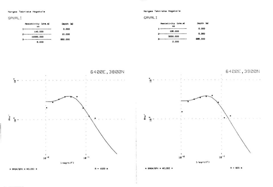 0 Depth 0ø) 5.0 095.0 54E,38N G4O(aE,39øON M G.