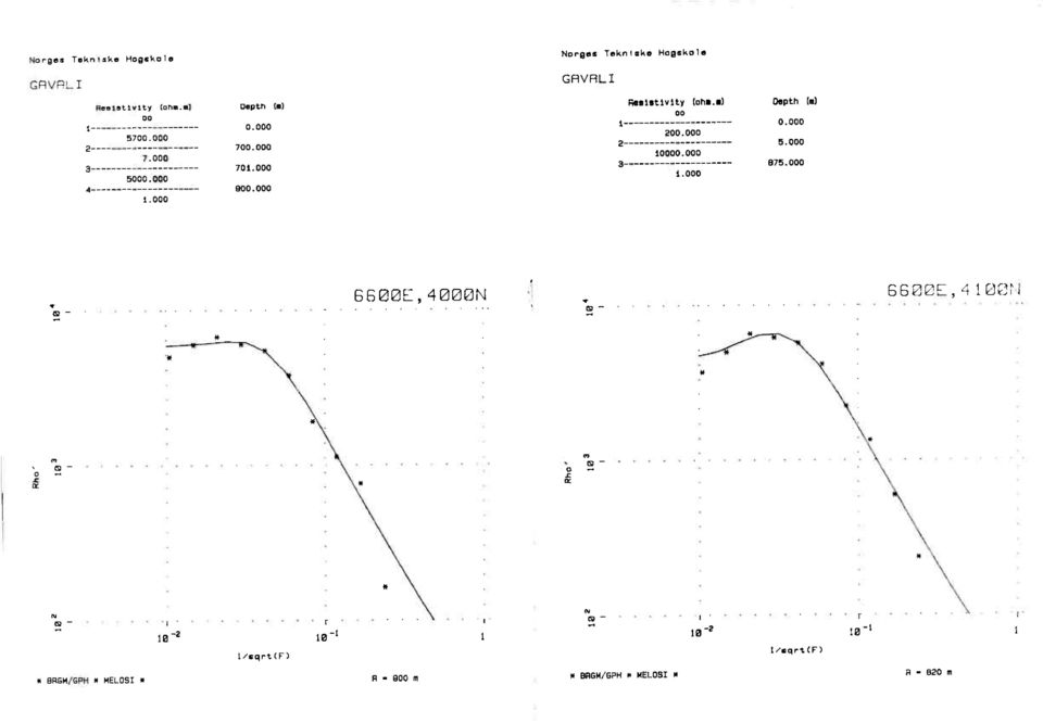 0 3 ReeletvIty (orte.m) Ompth (m) 5.0 875.