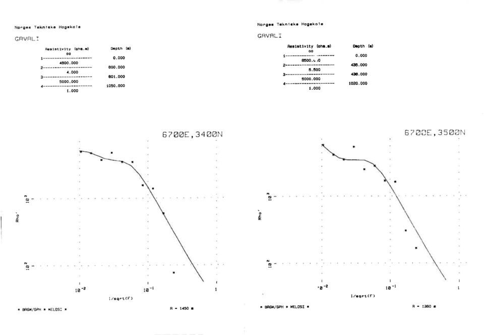 M) Depth (e) 435.0 433.0 02 67E,34N G7WE,35ø0N i.