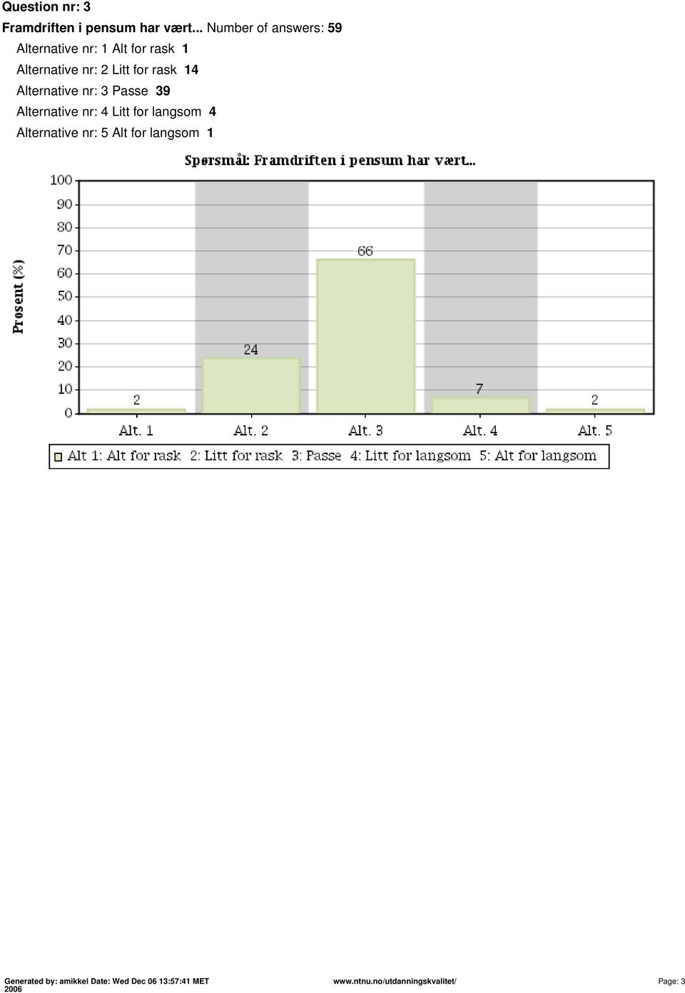 nr: 2 Litt for rask 14 Alternative nr: 3 Passe 39 Alternative nr: 4