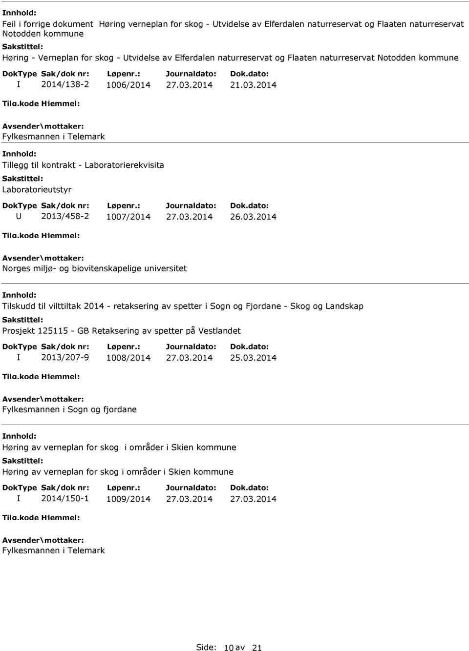 2014 Fylkesmannen i Telemark Tillegg til kontrakt - Laboratorierekvisita Laboratorieutstyr 2013/458-2 1007/2014 Norges miljø- og biovitenskapelige universitet Tilskudd til vilttiltak 2014 -