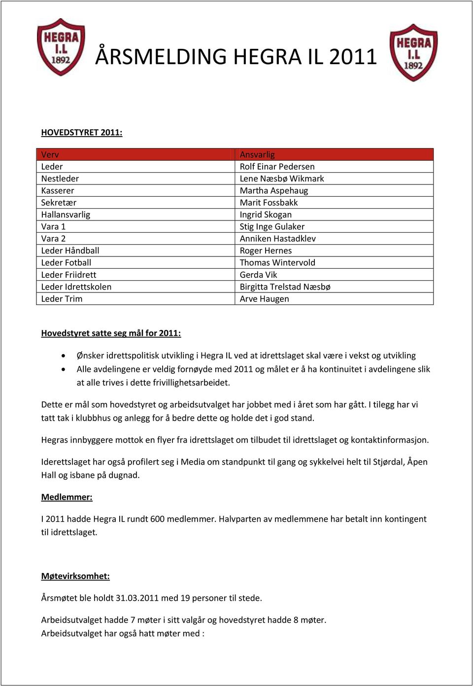 Hovedstyret satte seg mål for 2011: Ønsker idrettspolitisk utvikling i Hegra IL ved at idrettslaget skal være i vekst og utvikling Alle avdelingene er veldig fornøyde med 2011 og målet er å ha