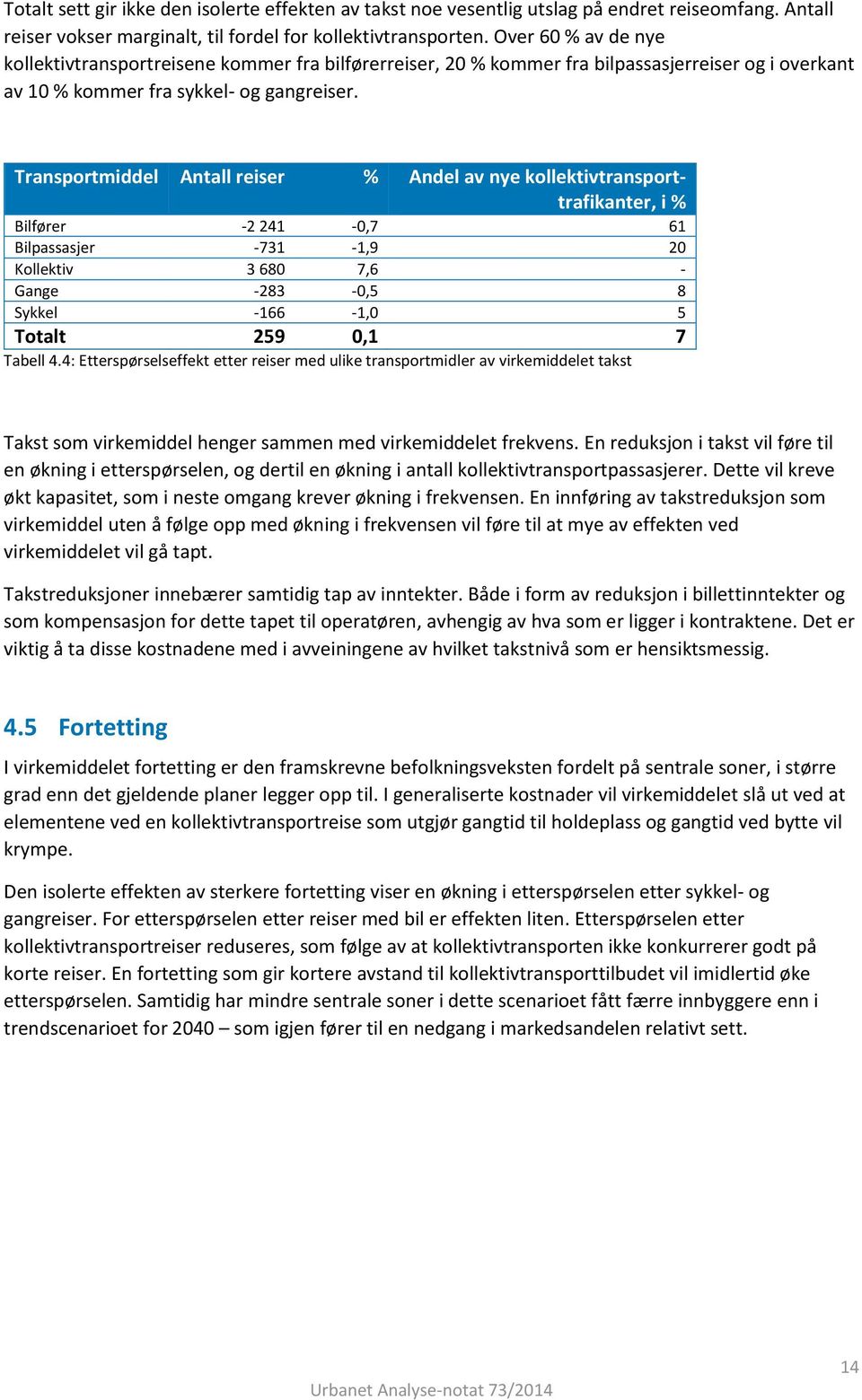 Transportmiddel Antall reiser % Andel av nye kollektivtransporttrafikanter, i % Bilfører -2 241-0,7 61 Bilpassasjer -731-1,9 20 Kollektiv 3 680 7,6 - Gange -283-0,5 8 Sykkel -166-1,0 5 Totalt 259 0,1