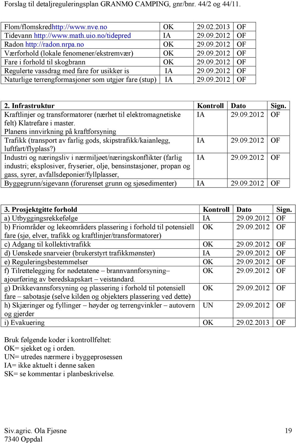 Infrastruktur Kontroll Dato Sign. Kraftlinjer og transformatorer (nærhet til elektromagnetiske IA 29.09.2012 OF felt) Klatrefare i master.