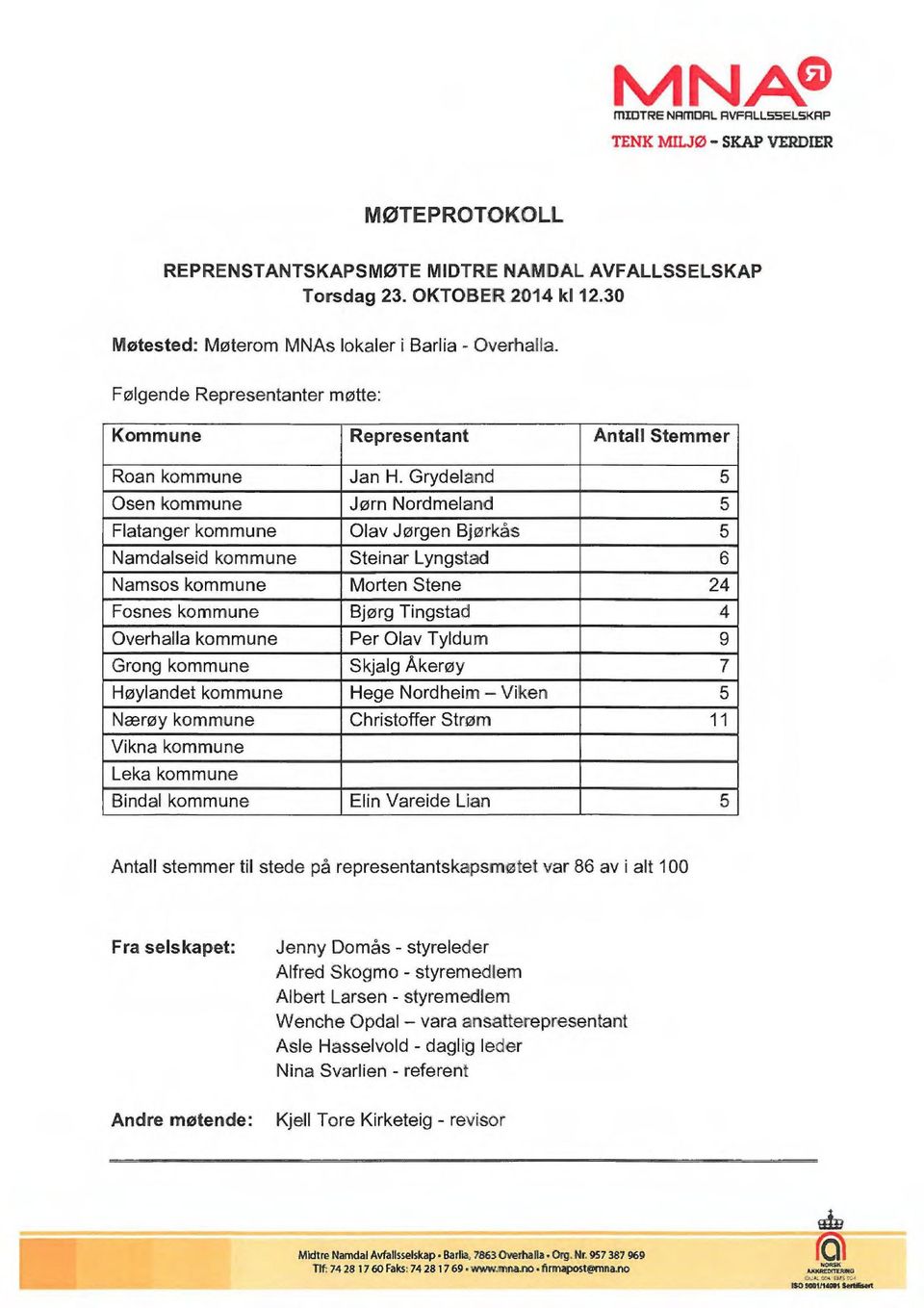 Grydeland 5 Osen kommune Jorn Nordmeland 5 Flatanger kommune Olav Jorgen Bjørkås 5 Namdalseid komniune Steinar Lyngstad 6 Namsos komrnune Morten Stene 24 Fosnes kommune Bjorg Tingstad 4 Overhalla