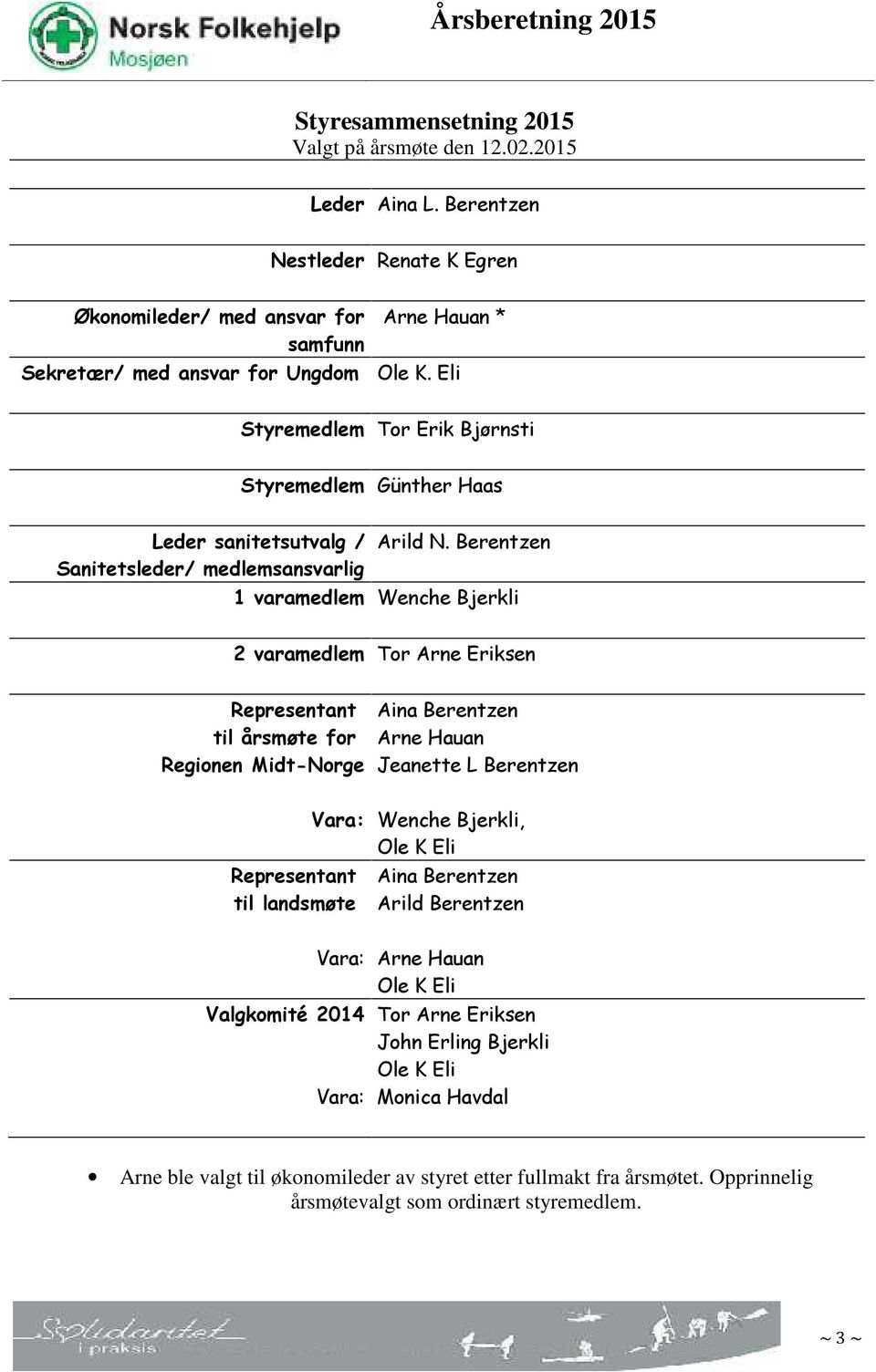 Berentzen 1 varamedlem Wenche Bjerkli 2 varamedlem Tor Arne Eriksen Representant til årsmøte for Regionen Midt-Norge Aina Berentzen Arne Hauan Jeanette L Berentzen Vara: Representant til landsmøte