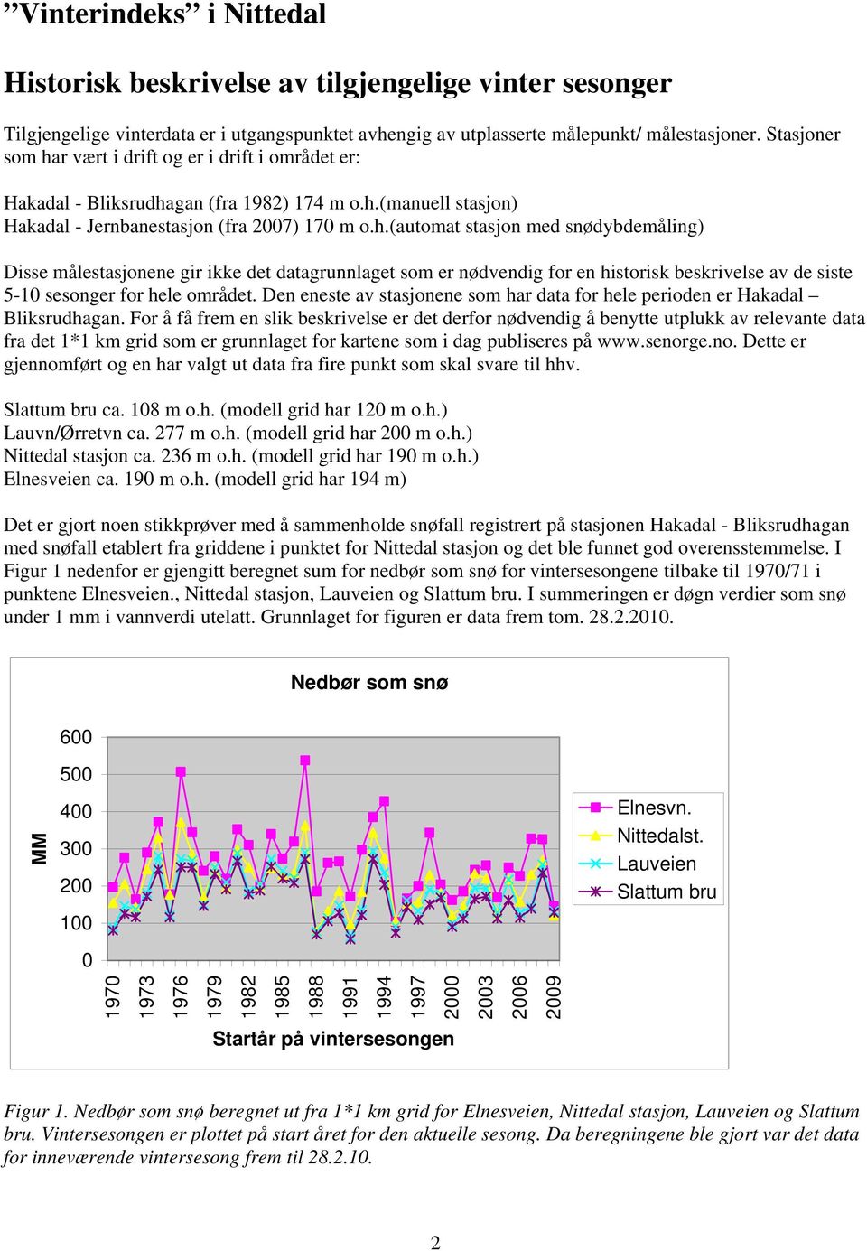 Den eneste av stasjonene som har data for hele perioden er Hakadal Bliksrudhagan.