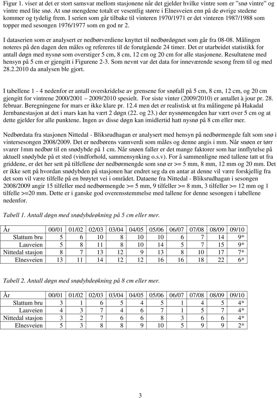 I serien som går tilbake til vinteren 1970/1971 er det vinteren 1987/1988 som topper med sesongen 1976/1977 som en god nr 2.